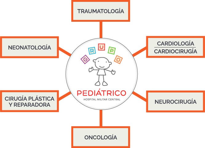 Servicios del grupo pediátrico