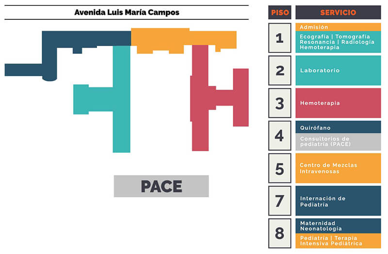 Plano del Hospital Militar Central